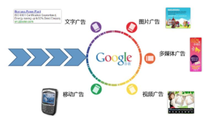 Google AdWords廣告效用解析 與移動多媒體時代下傳統廣告的深度對比