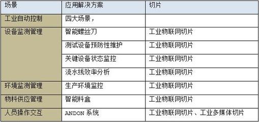 愛立信與中國移動聯(lián)合發(fā)布《5G與智能工廠研究報告》 驅(qū)動智能制造新變革