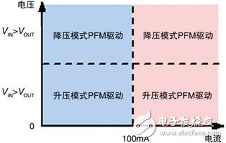 移動(dòng)多媒體傳輸鏈功耗降低與工程挑戰(zhàn)分析