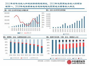 中信建投 通信巨頭華為的崛起之路——移動(dòng)多媒體驅(qū)動(dòng)的華為系列故事（序）